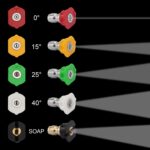 Nozzle Set 5pcs Hogedrukreiniger 6.5 PK - Afbeelding 3